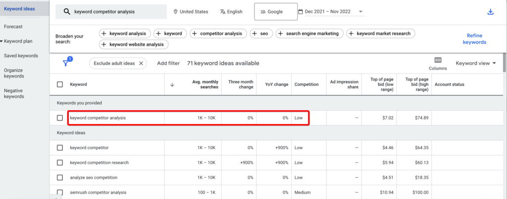 We see the phrase keyword competitor analysis gets 1K to 10K searches per month.