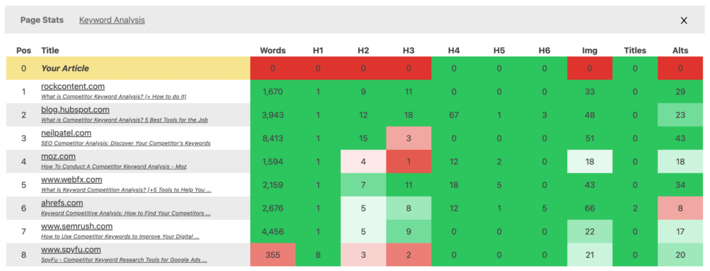 The seo technical competitor heatmap