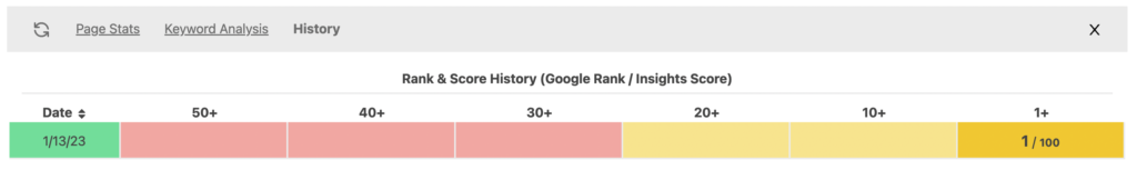 View snapshots of your Google Ranking and SEO Insights Score to monitor your progress.