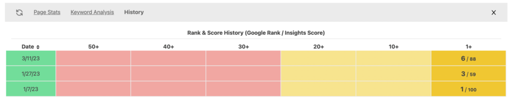 View your historical serp ranking for a webpage