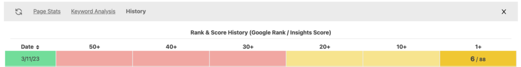 You can see all the competitor analysis, including ranking history